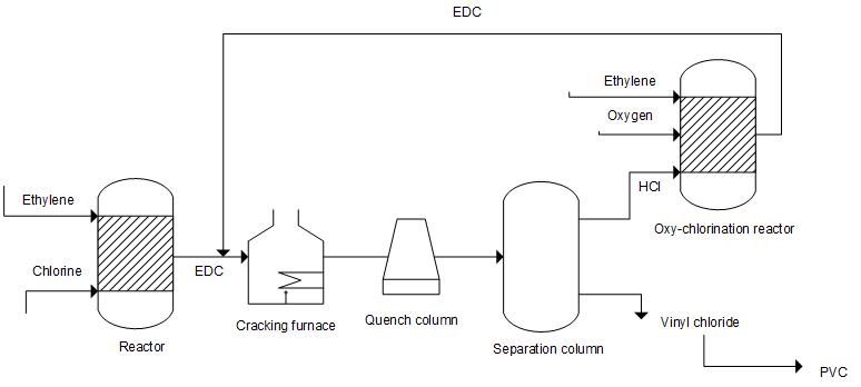 1704415064296361.jpg 二氯乙烷、氯乙烯、聚氯乙烯(英文).jpg